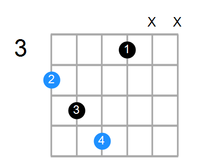 G#sus2b5 Chord